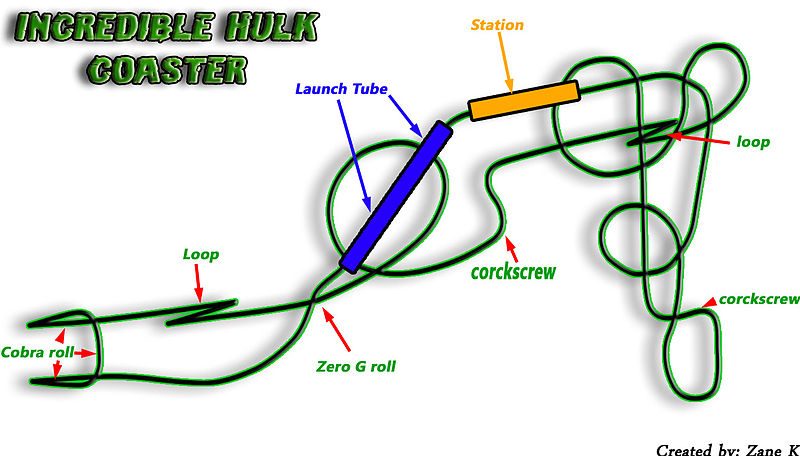 Theme Park Ride Of The Week – The Incredible Hulk Ride | Orlando